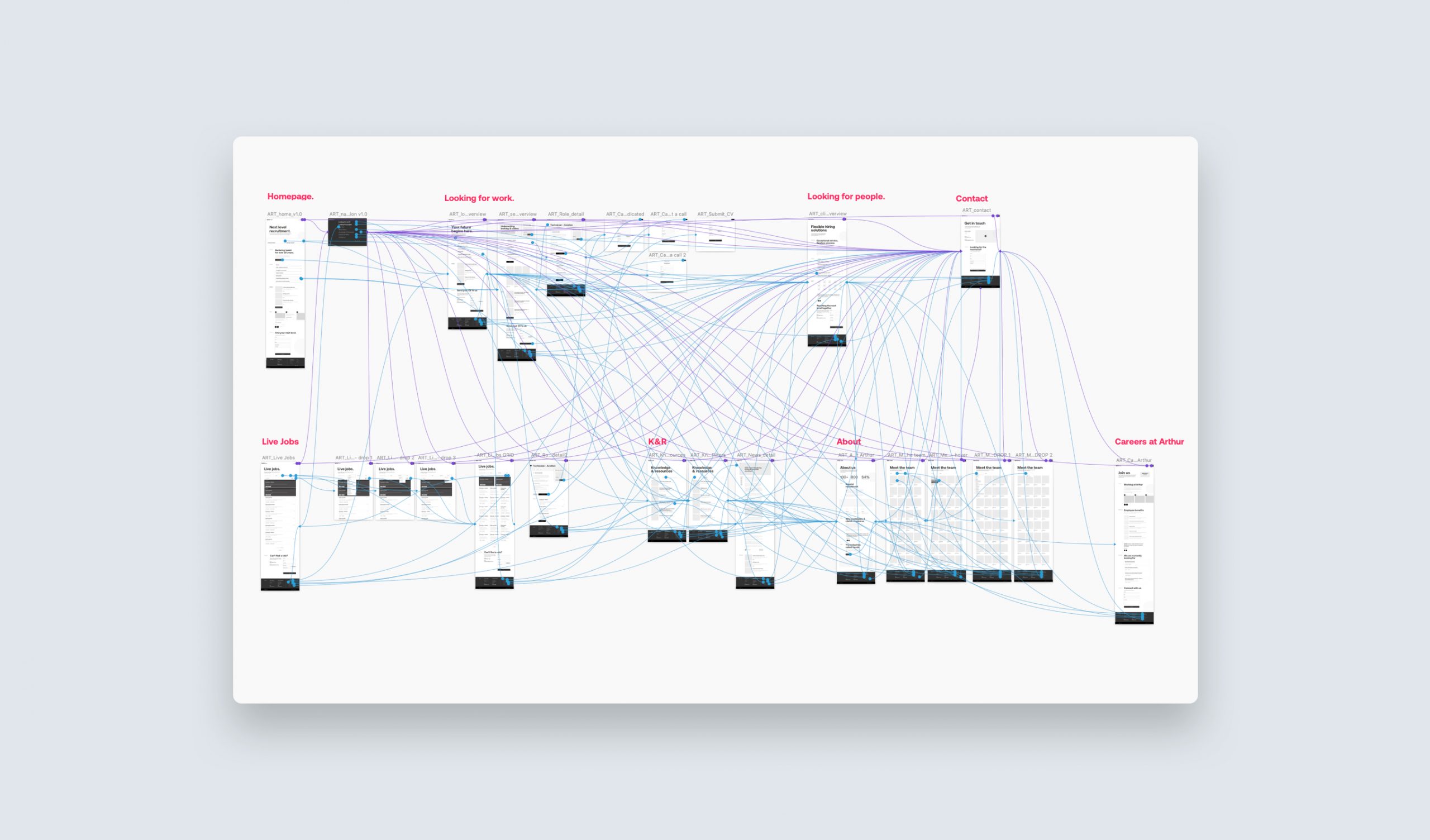 WIREFRAMES